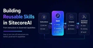 Featured image showing reusable SitecoreAI skills moving from instructions into schema validation and a governed workflow.