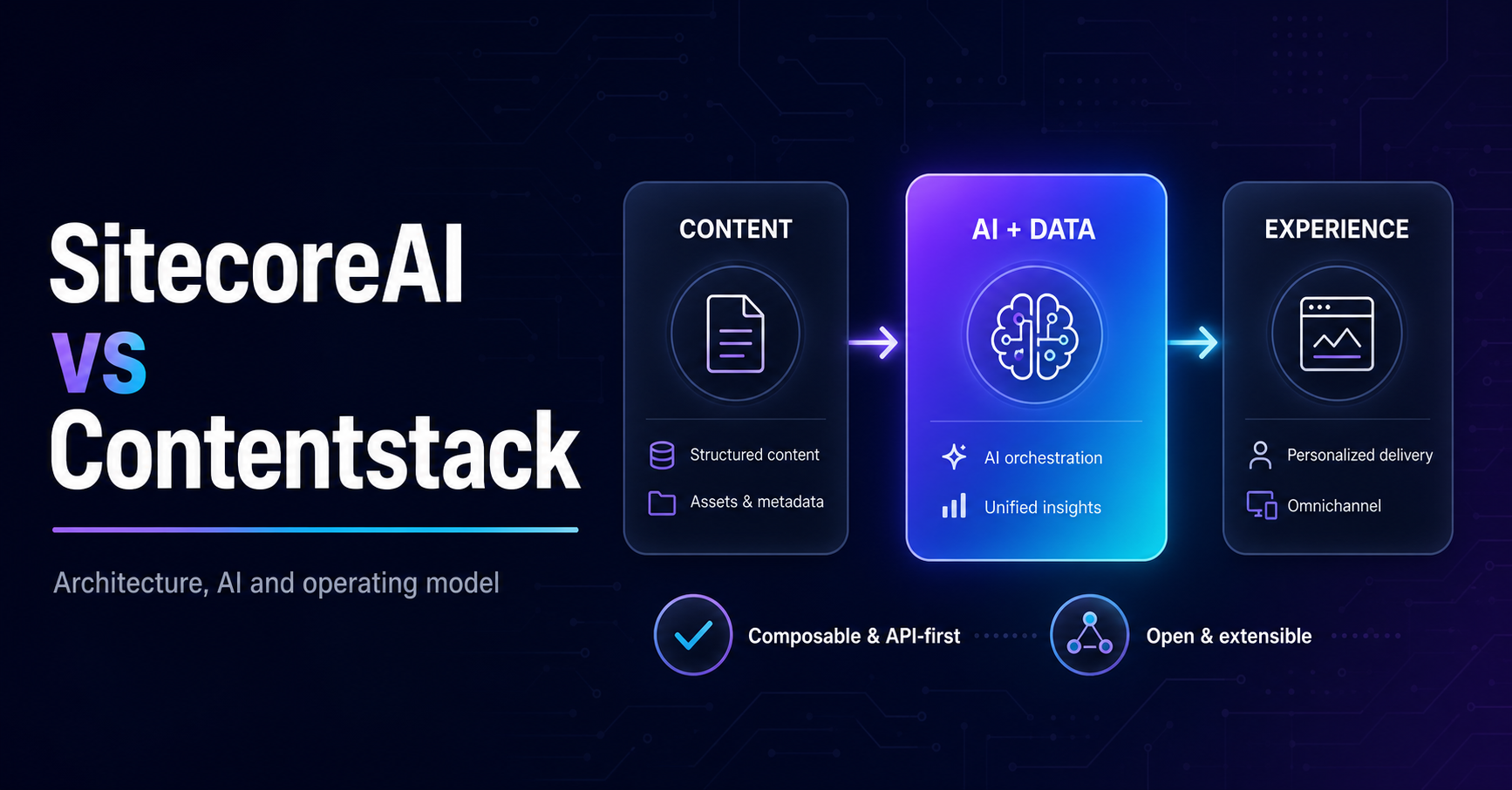 SitecoreAI vs Contentstack: Architecture, AI, and the Operating Model That Should Decide