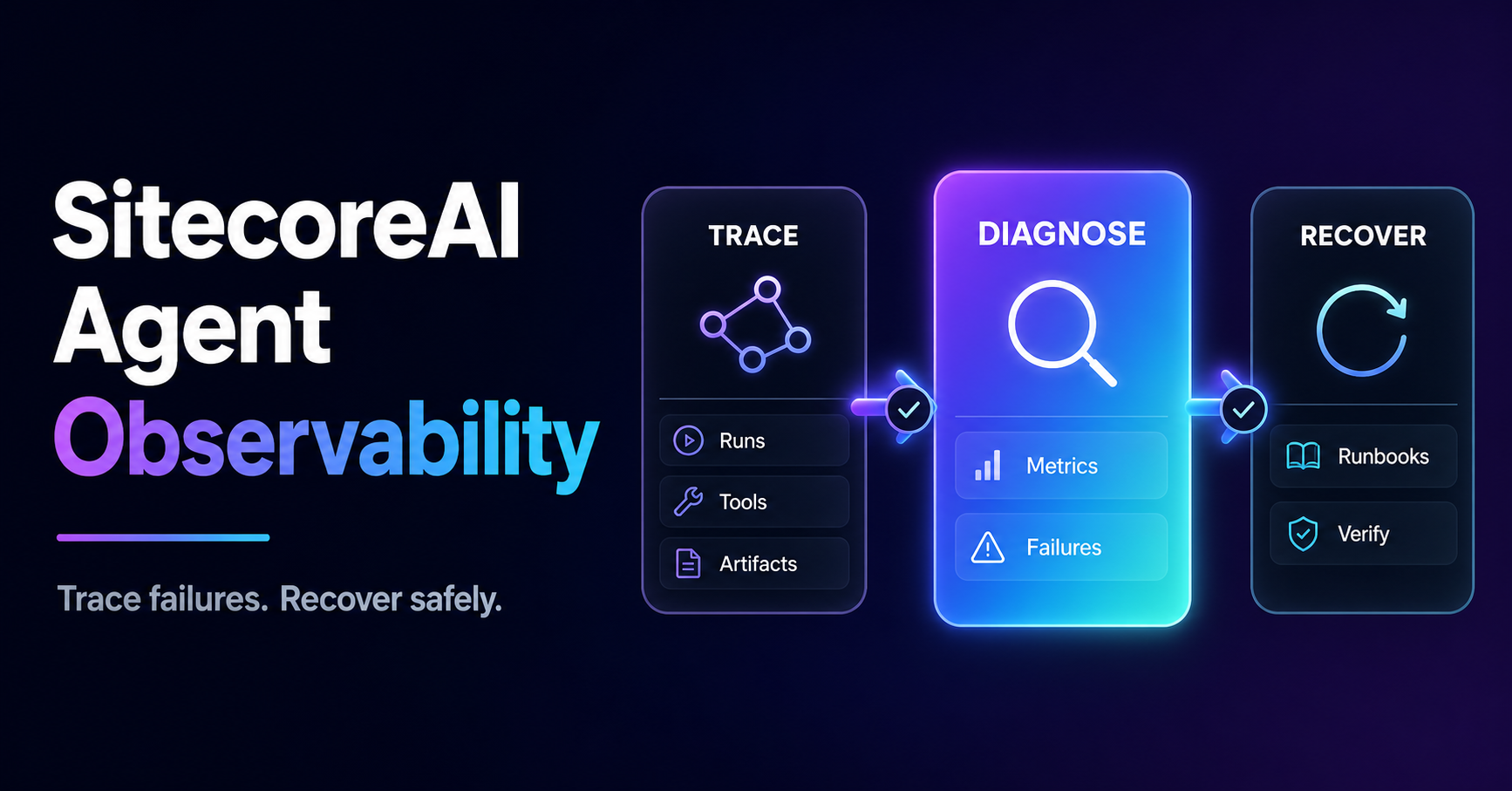 Observability for SitecoreAI Agents: Traces, Metrics, Failures, and Recovery