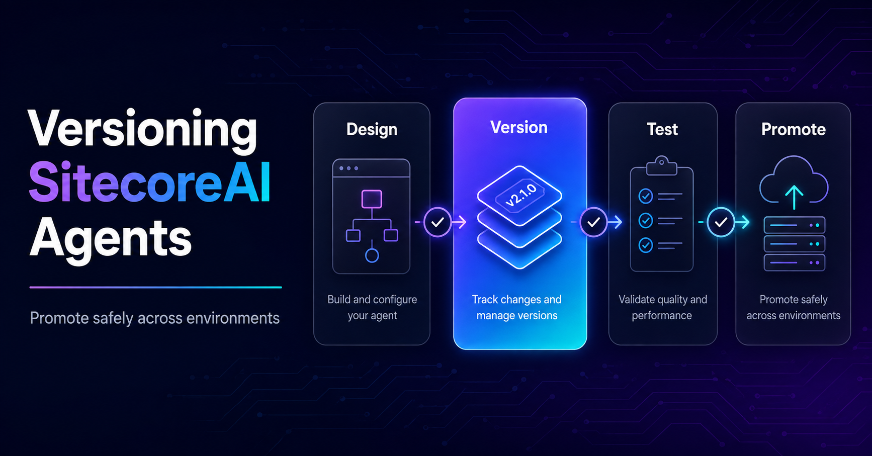 Versioning and Promoting SitecoreAI Agents Across Environments
